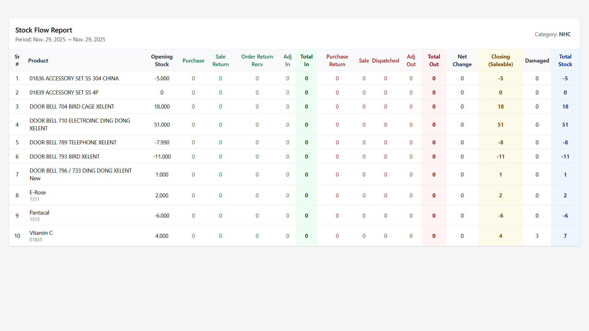 Real-time analytics and reporting dashboard for business performance